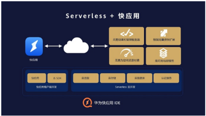 華為快應用IDE集成Serverless云服務，攜手專業設計賦能開發者極速創新