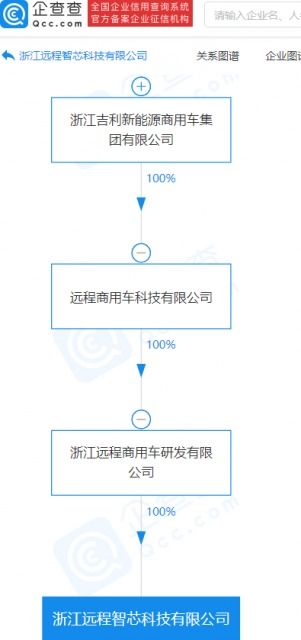 吉利投資成立智芯科技，布局集成電路制造與新興能源技術研發新賽道